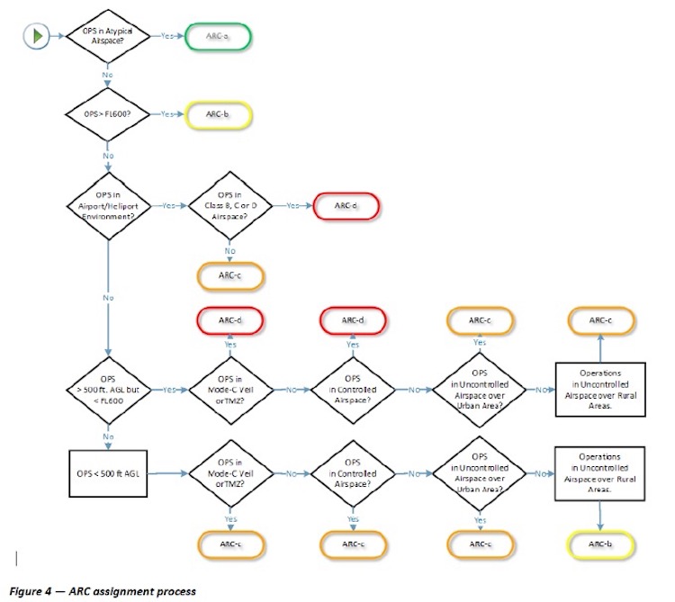 SORA uitgelegd: wat elke drone-operator moet weten